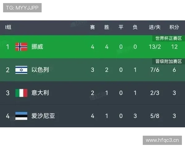 世界杯最新战况揭晓,各队精彩表现与晋级形势全面解析 - 副本 - 副本 - 副本 世界杯最新战况揭晓,各队精彩表现与晋级形势全面解析 - 副本 - 副本 - 副本