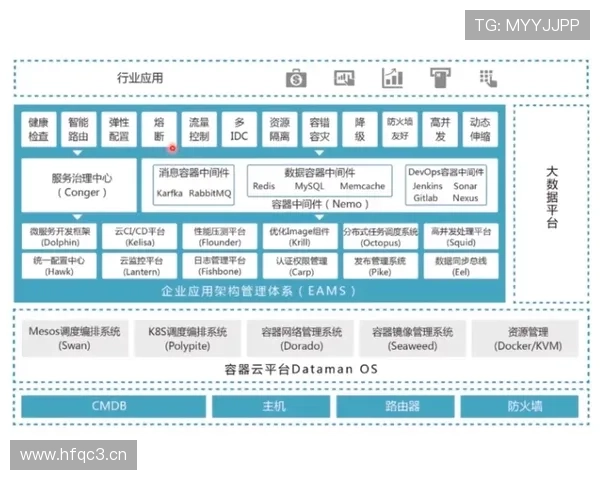 体育数据中心驱动下的全方位竞技分析与决策支持体系 - 副本 (2) - 副本 体育数据中心驱动下的全方位竞技分析与决策支持体系 - 副本 (2) - 副本
